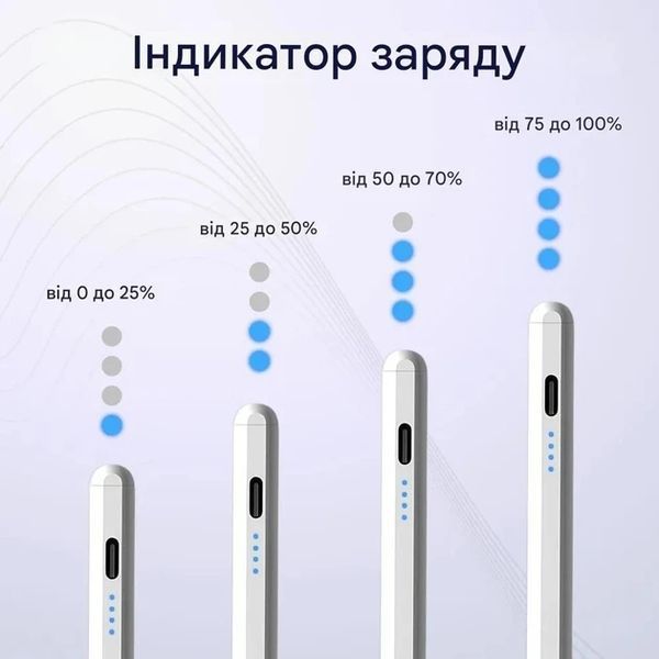 Стилус универсальный для планшета смартфона айпада Активный стилус ручка + 2 наконечника в подарок 0758A фото